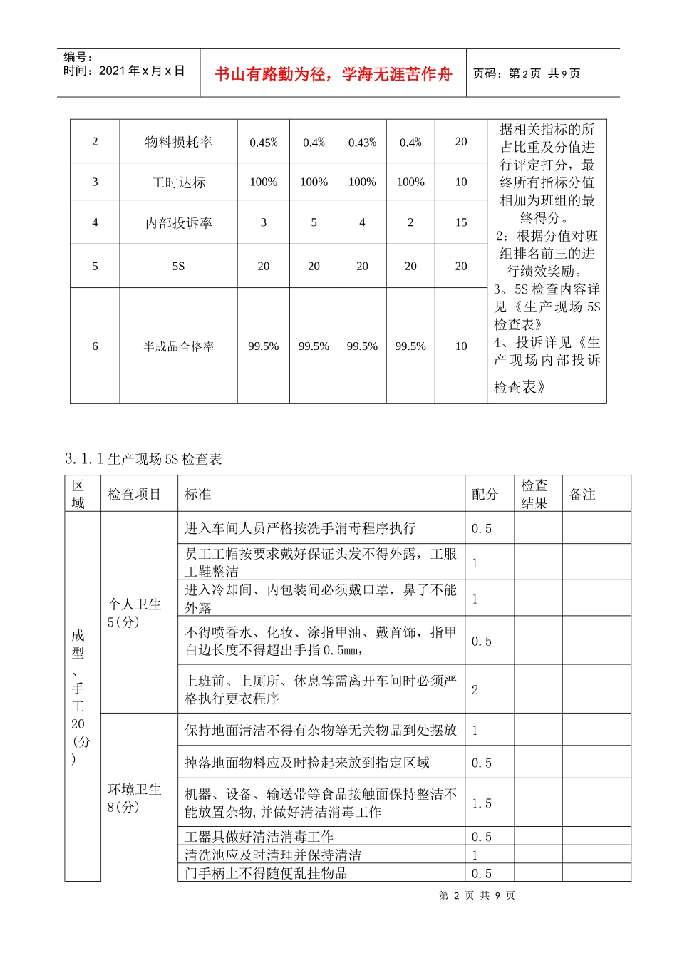 制造部班组激励方案解析_第2页