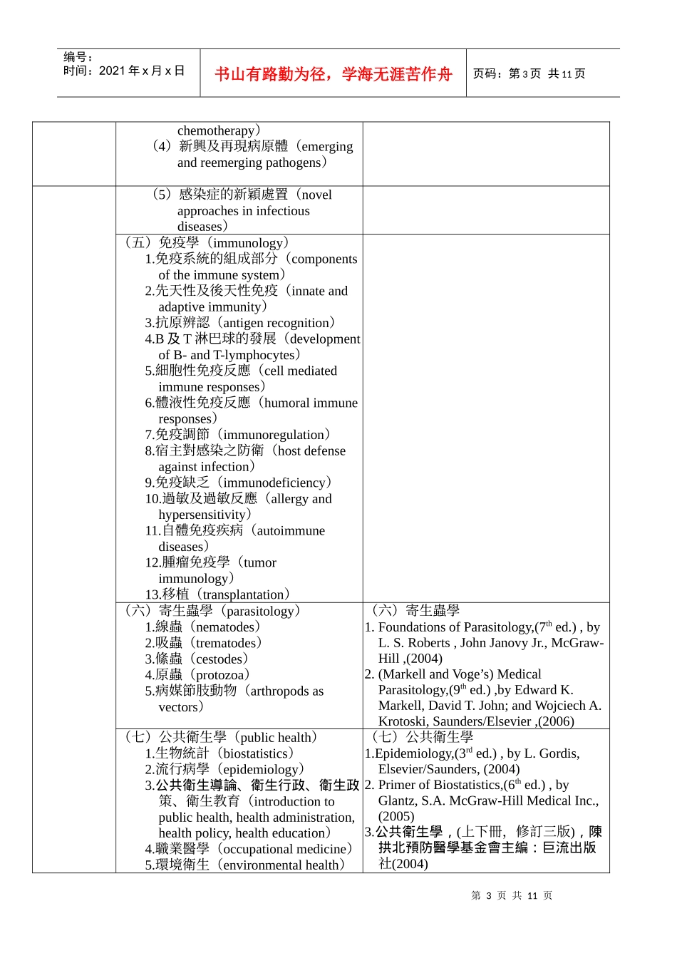专门职业及技术人员高等考试医师考试各应试科目命题大..._第3页