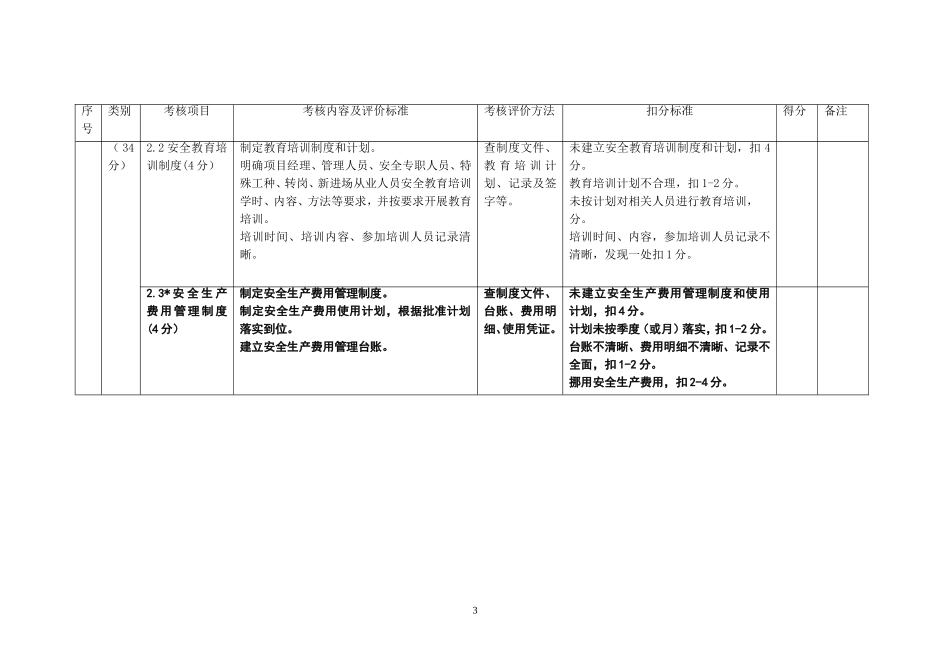平安工地考核评价实施细则(DOC33页)_第3页