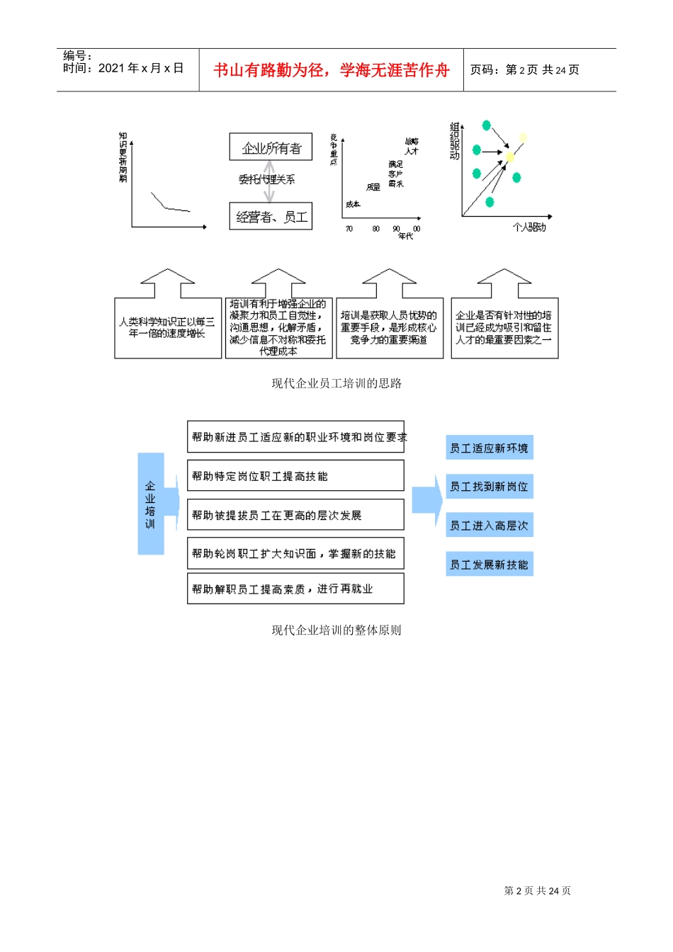 企业培训体系课件_第2页