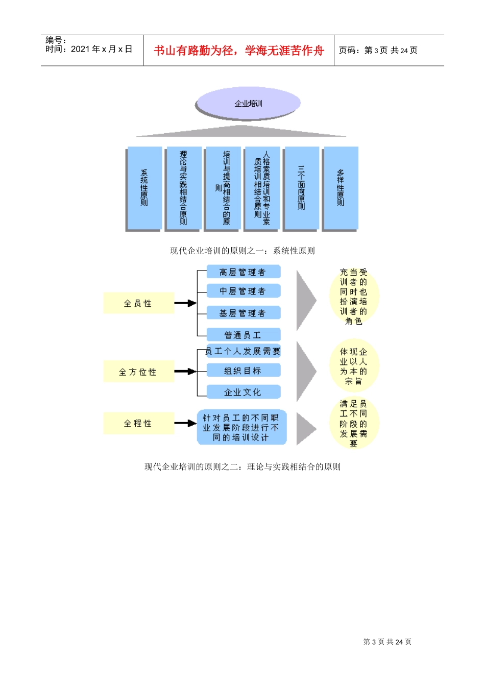 企业培训体系课件_第3页