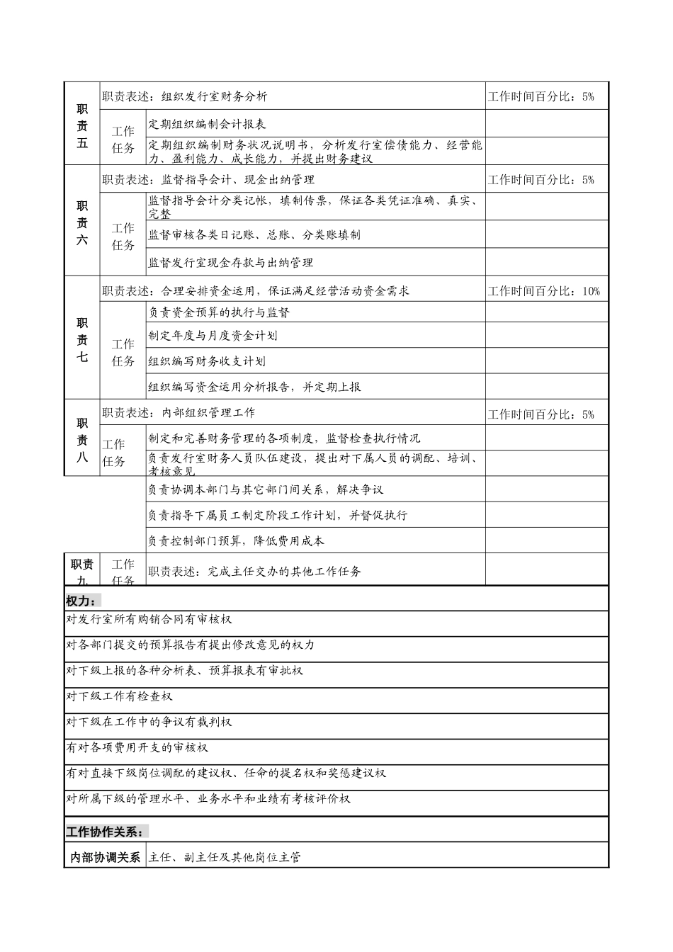 中国建筑研究所财务主管职务说明书_第2页