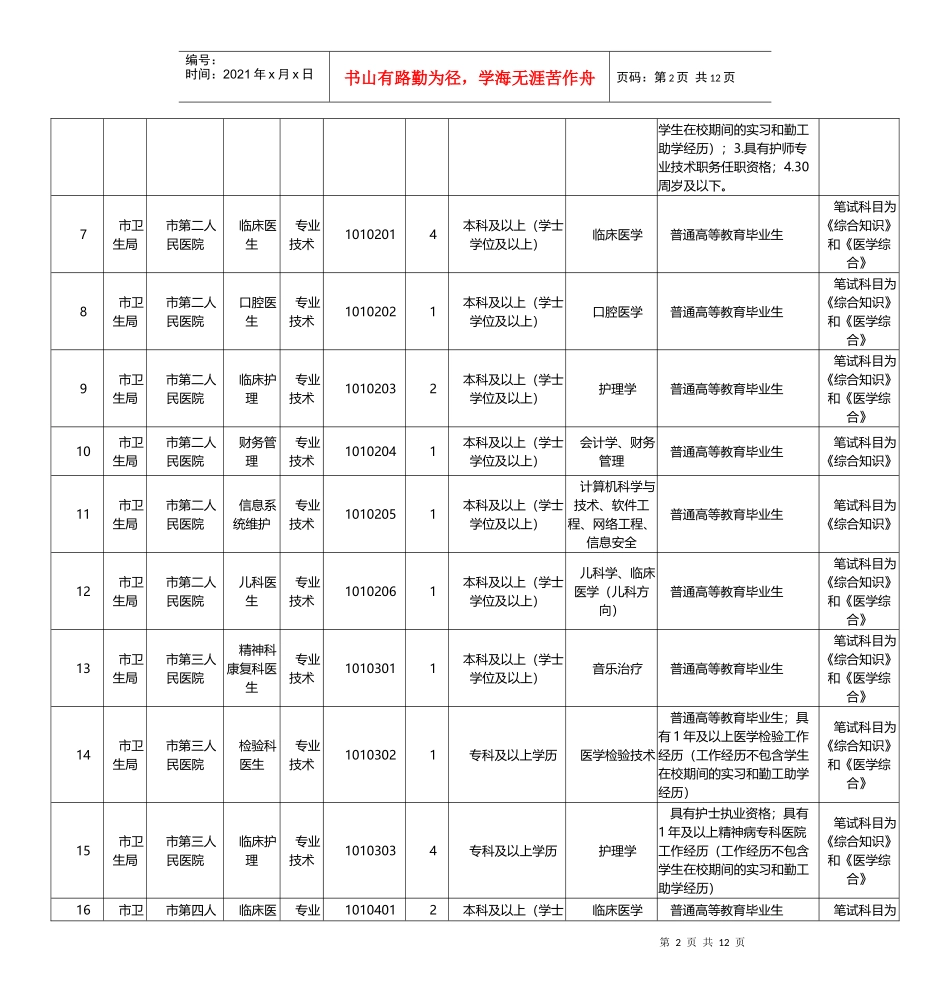 X年四川攀枝花事业单位考试职位表_第2页