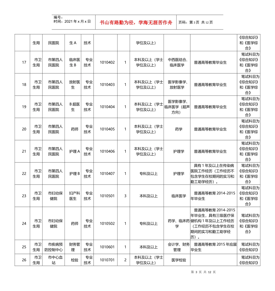 X年四川攀枝花事业单位考试职位表_第3页
