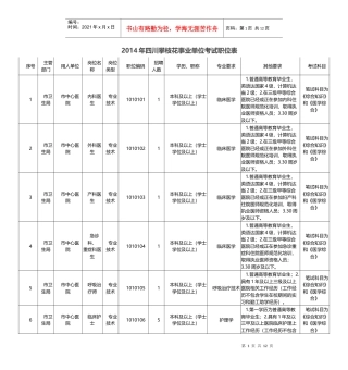 X年四川攀枝花事业单位考试职位表