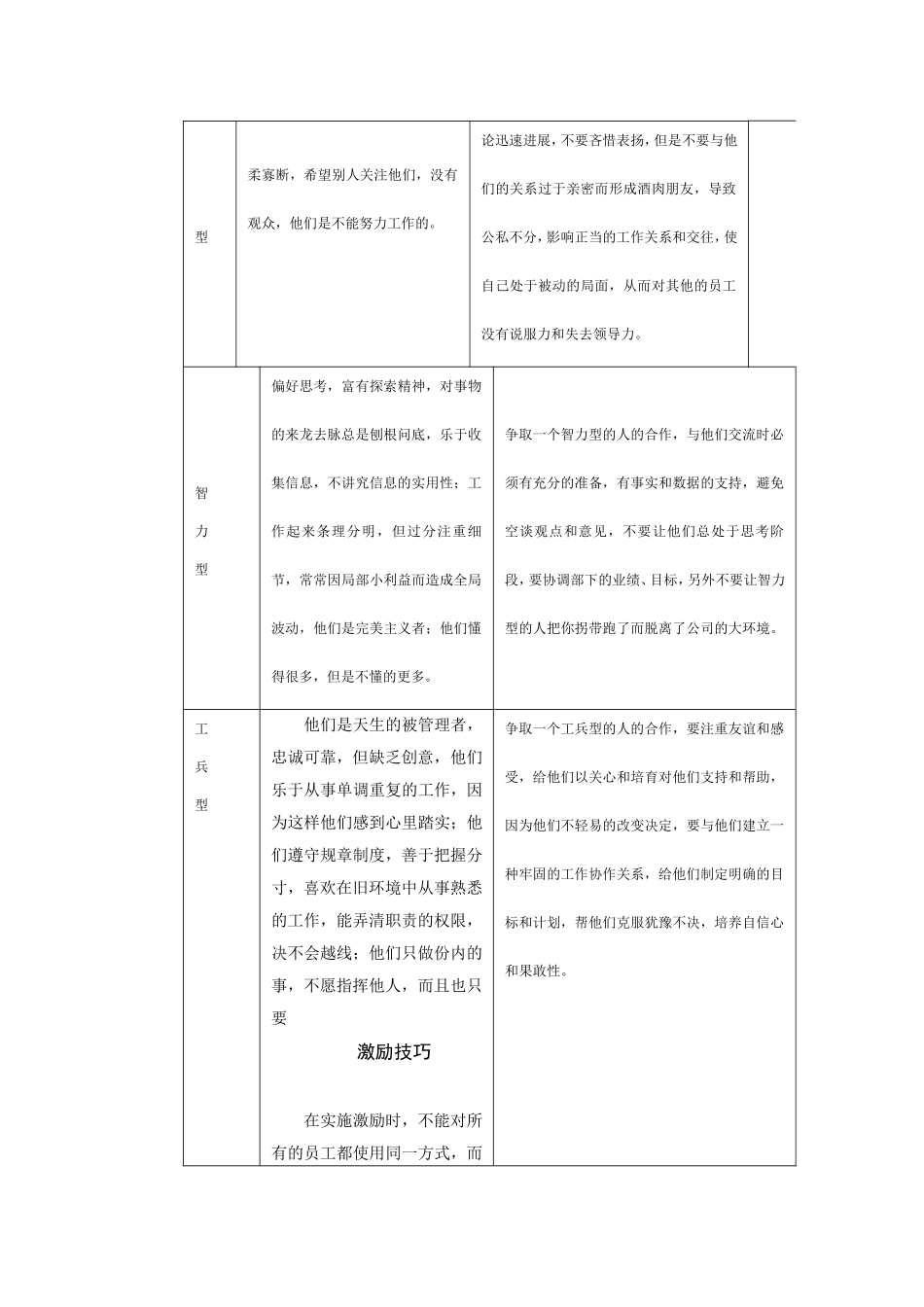 如何根据人格类型进行激励_第2页