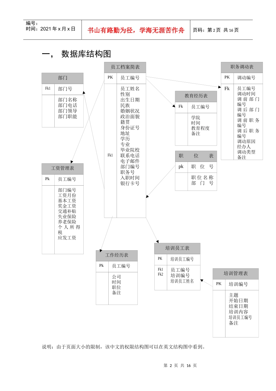 人力资源数据库设计计划书_第2页