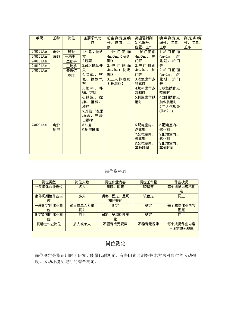 工作设计模式与岗位测定_第3页