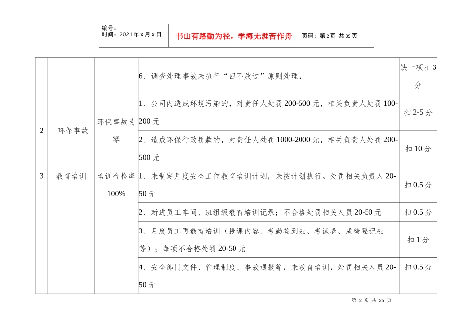 人力资源-2022HSE责任制考核细则_第2页