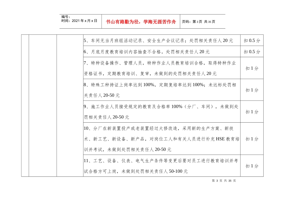 人力资源-2022HSE责任制考核细则_第3页