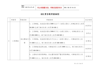 人力资源-2022HSE责任制考核细则