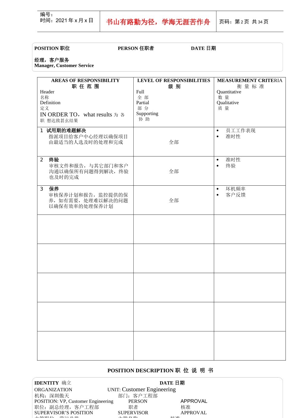 人力资源-202217个典型的职位说明书（DOC35页）_第2页