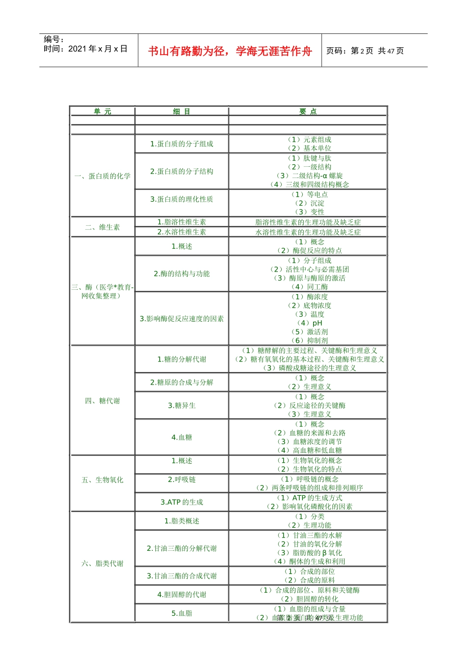 X年临床助理执业医师考试大纲_第2页