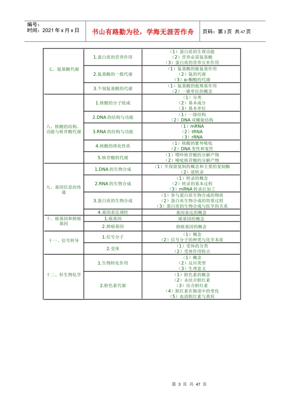X年临床助理执业医师考试大纲_第3页