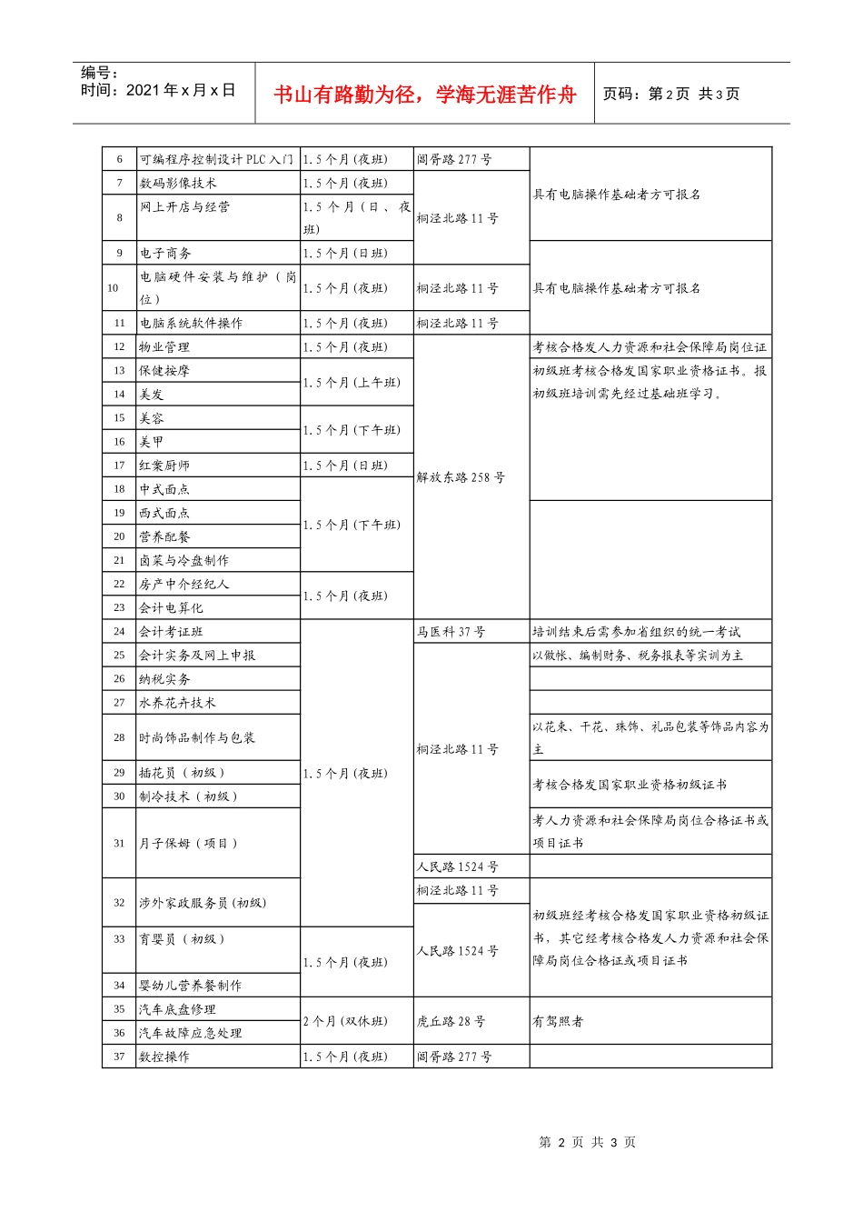 人力资源-2022XXXX年11月(第六期)再就业免费技能培训-苏州市劳动_第2页
