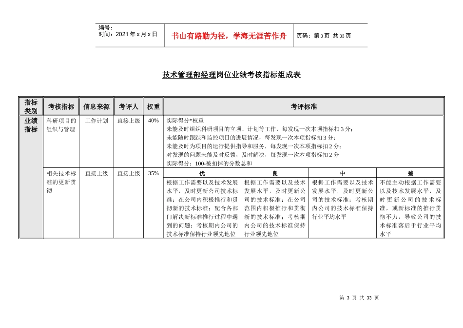 三一重工技术管理部绩效考核表_第3页