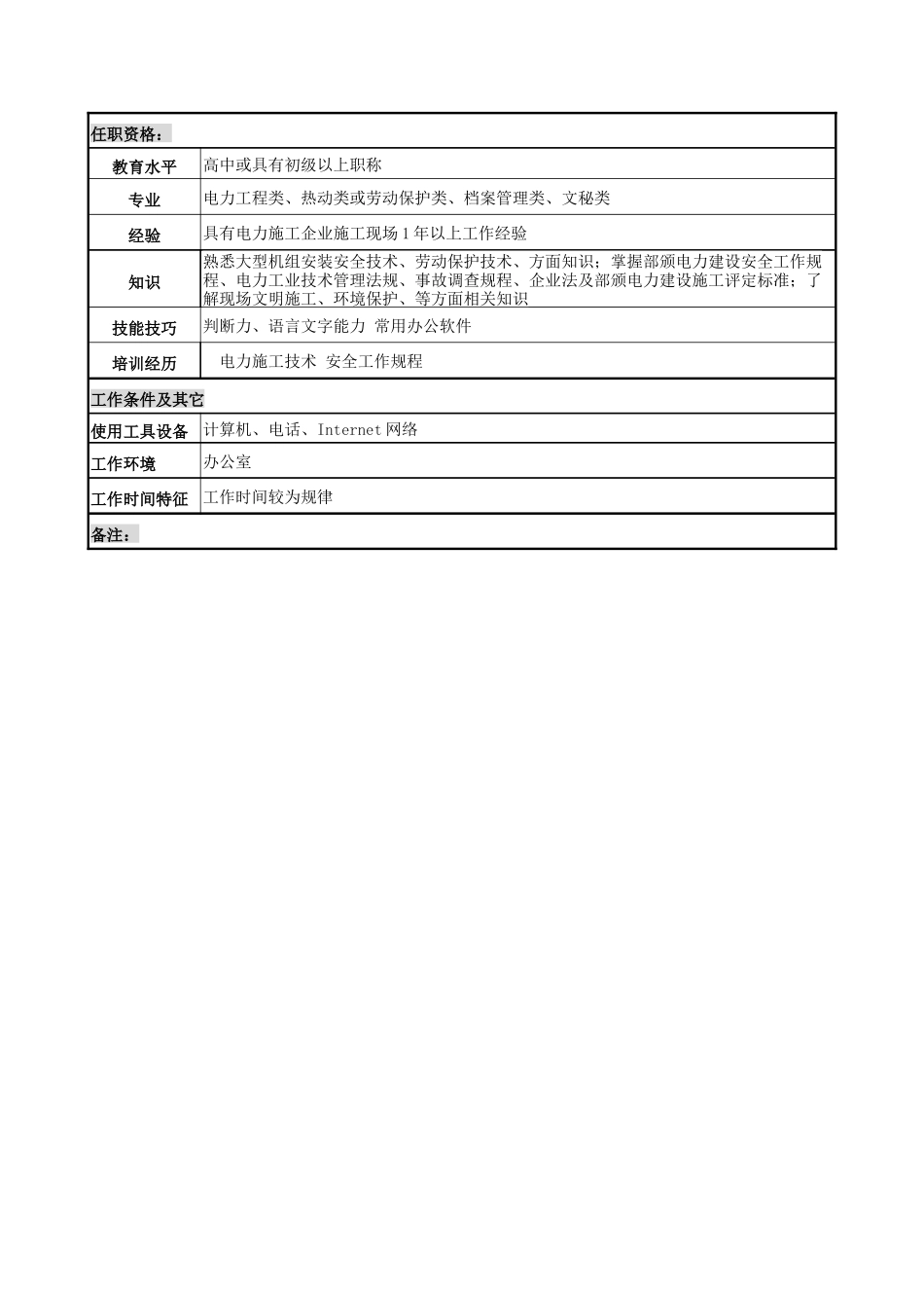 安全内业管理员岗位说明书_第2页