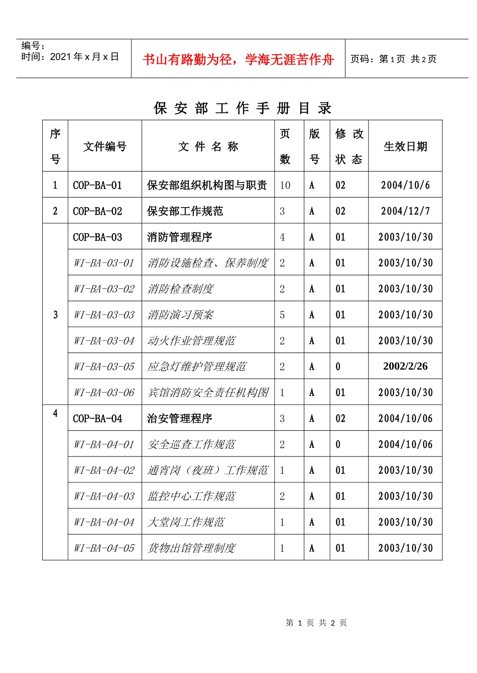 人力资源-2022A保安部工作手册目录_第1页