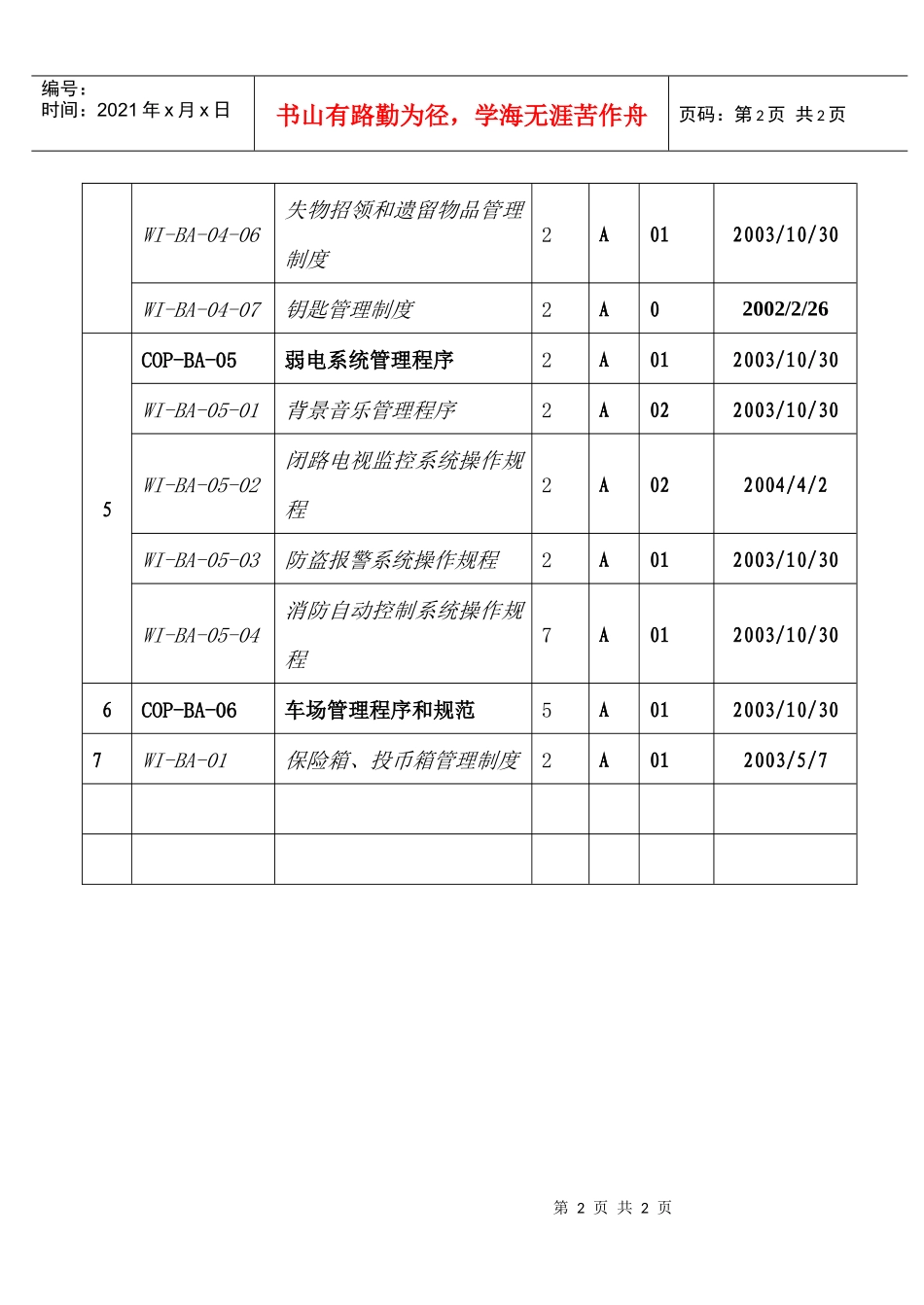 人力资源-2022A保安部工作手册目录_第2页