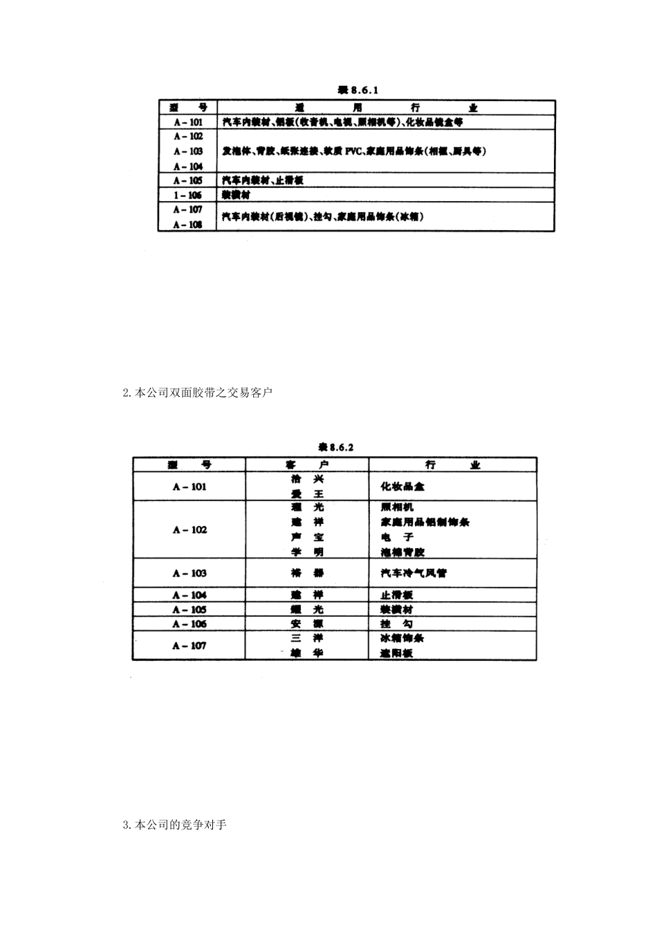 工业品工作人员教育训练范本_第2页