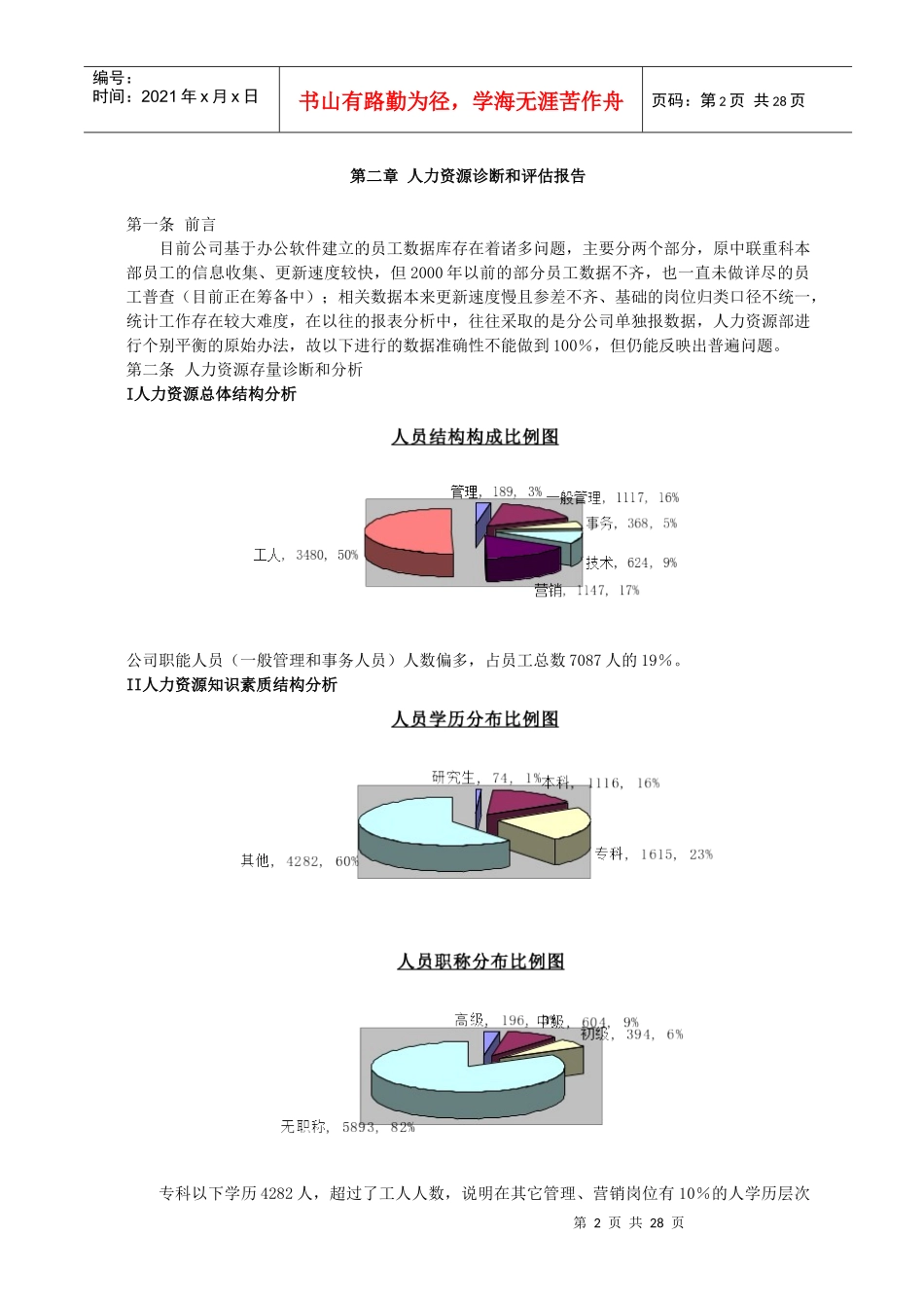 人力资源管理体系规范化管理提升方案_第2页