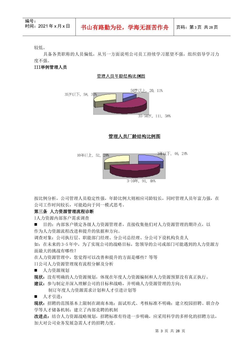 人力资源管理体系规范化管理提升方案_第3页