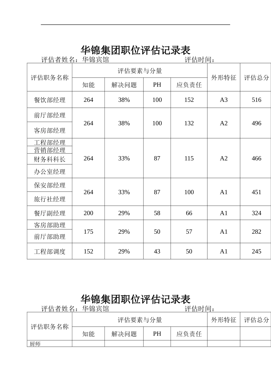 华锦集团职位评估记录表_第1页