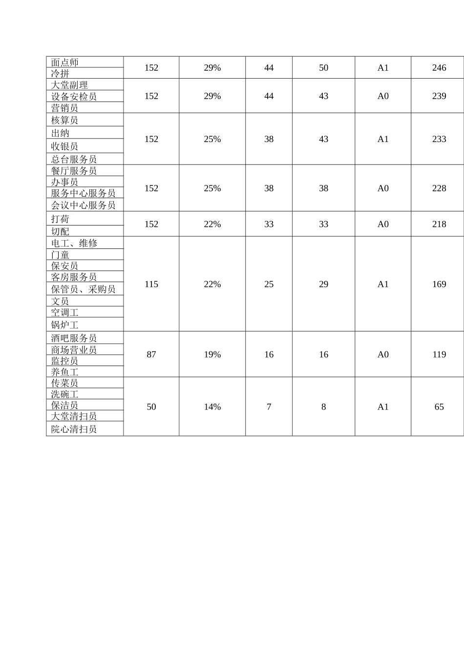 华锦集团职位评估记录表_第2页
