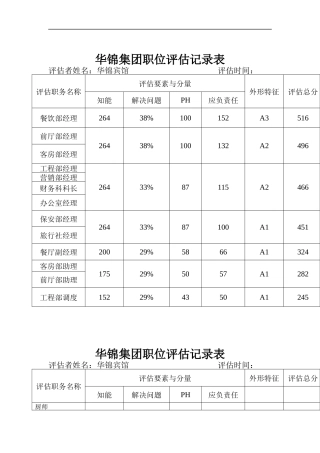 华锦集团职位评估记录表