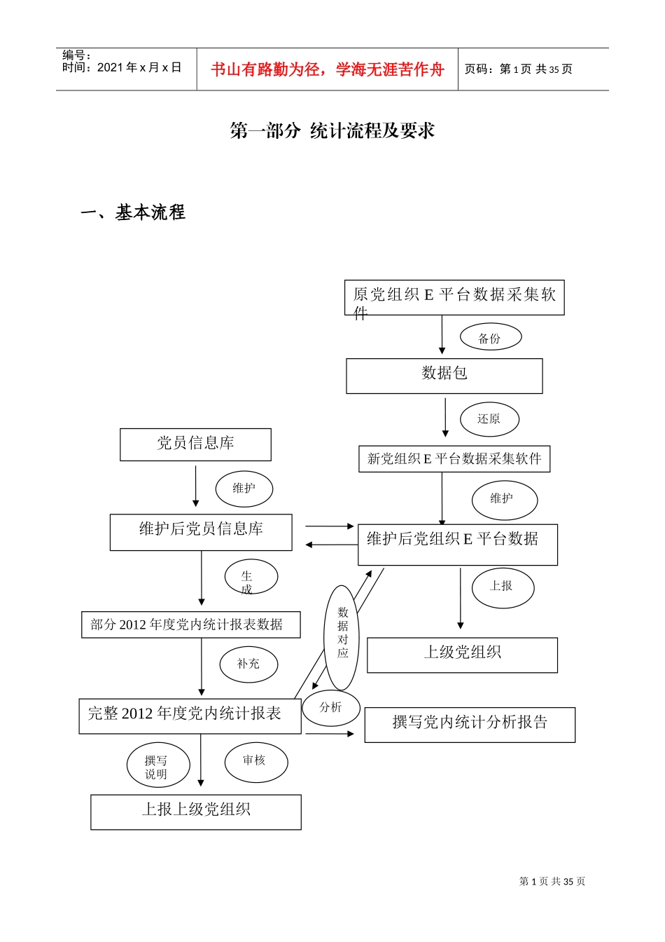 全省某某年度党内统计工作企业培训范本_第2页