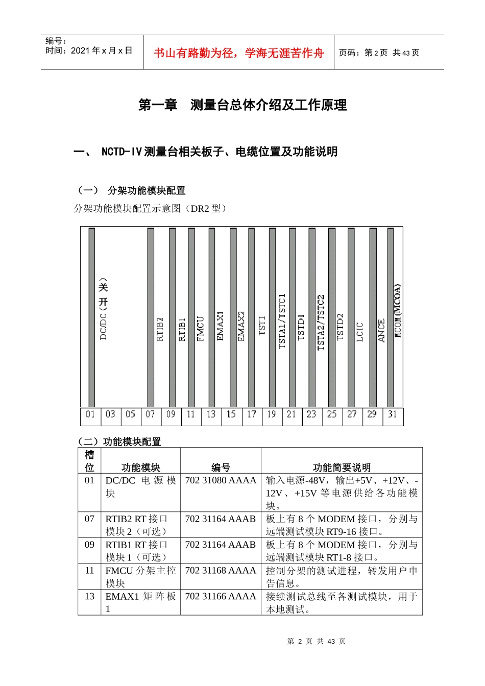 人力资源-2022NCTD-IV用户培训手册_第3页