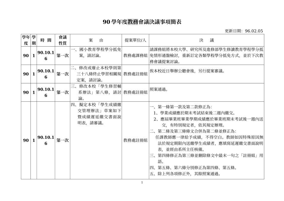 人力资源-202290学年度教务会议决议事项简表_第1页