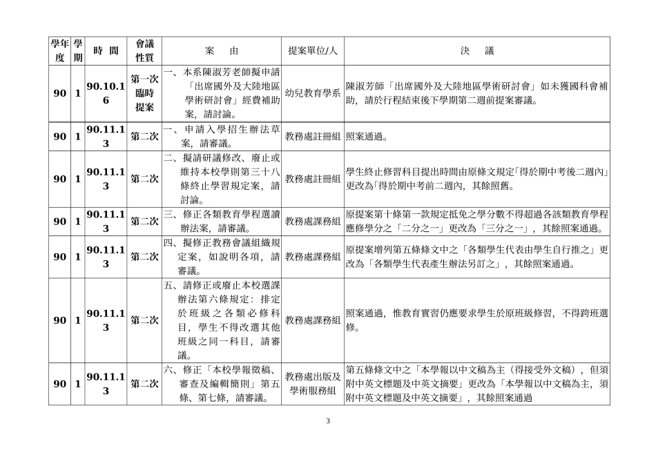 人力资源-202290学年度教务会议决议事项简表_第3页