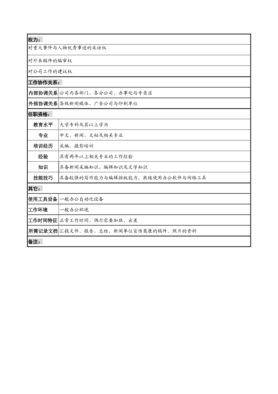 奥康集团编辑部编辑岗位说明书_第2页