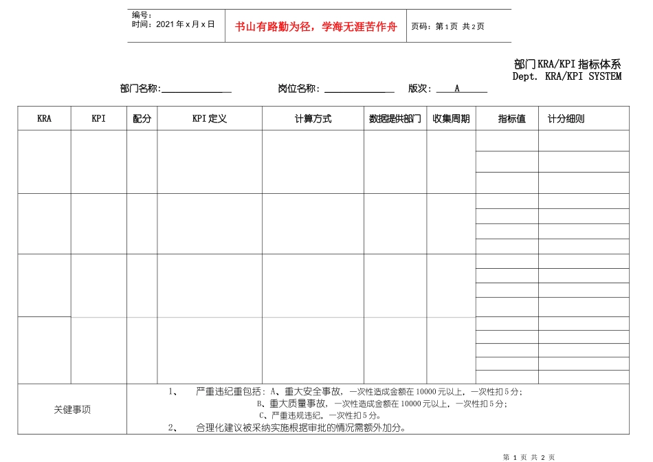 岗位KPI指标表_第1页