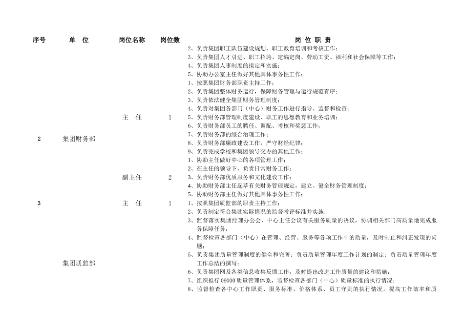 后勤集团各部门岗位职责_第2页