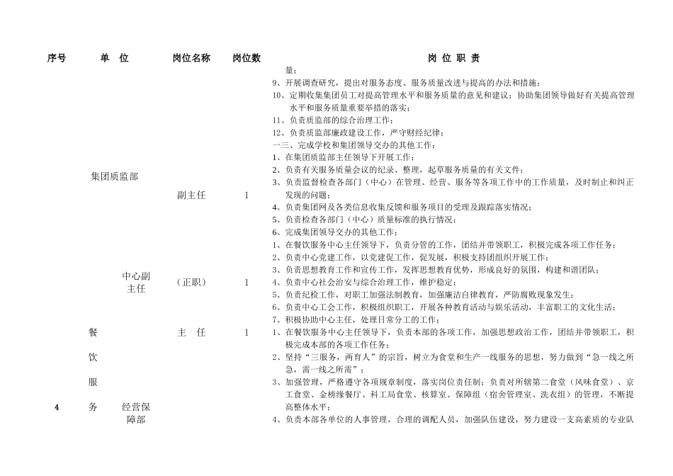 后勤集团各部门岗位职责_第3页