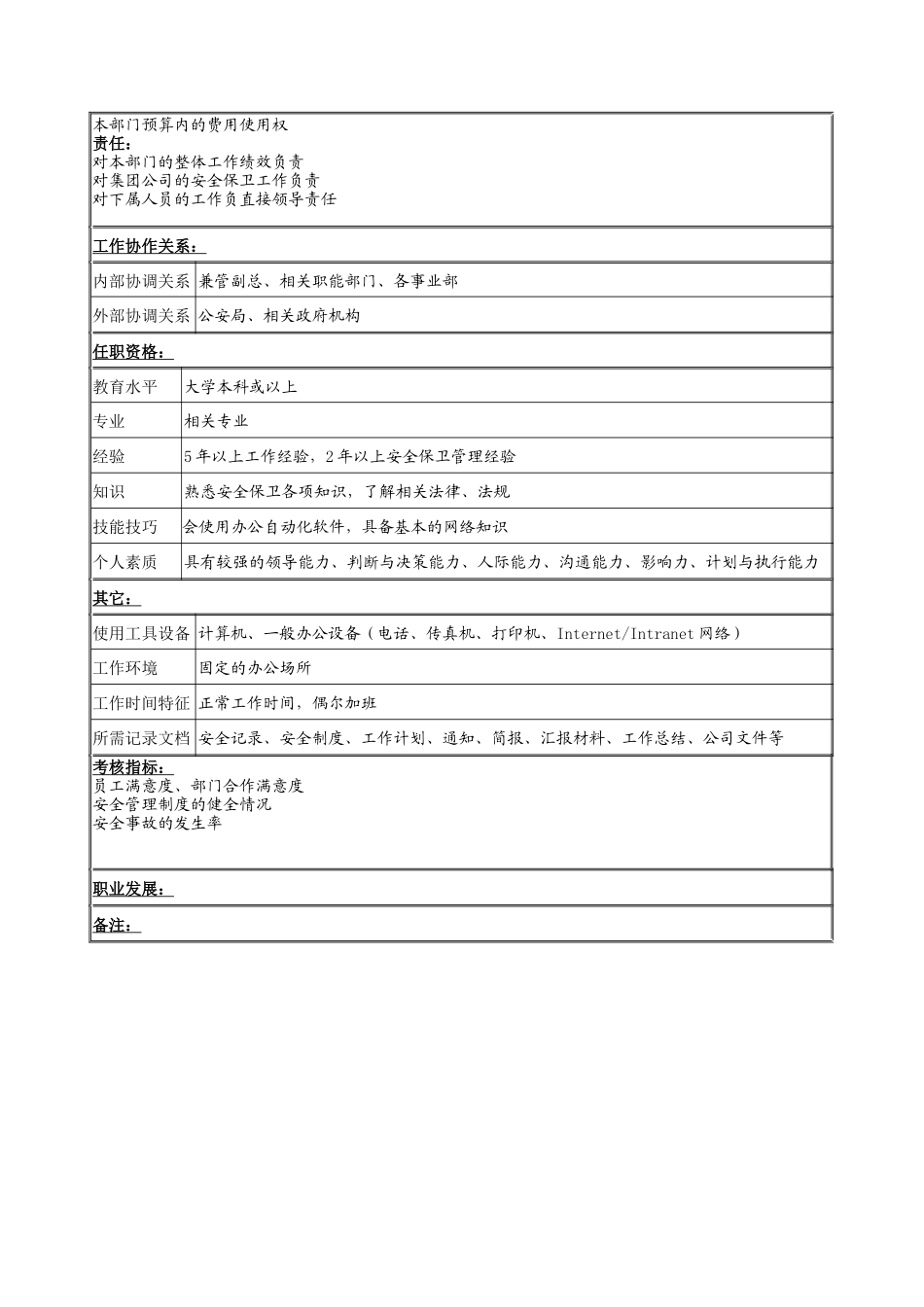 安全管理部经理岗位说明书_第2页