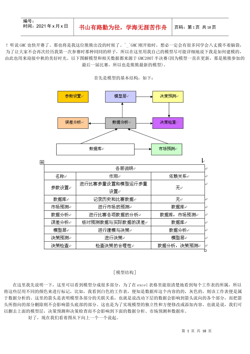 人力资源-2022GMC培训建模_第1页