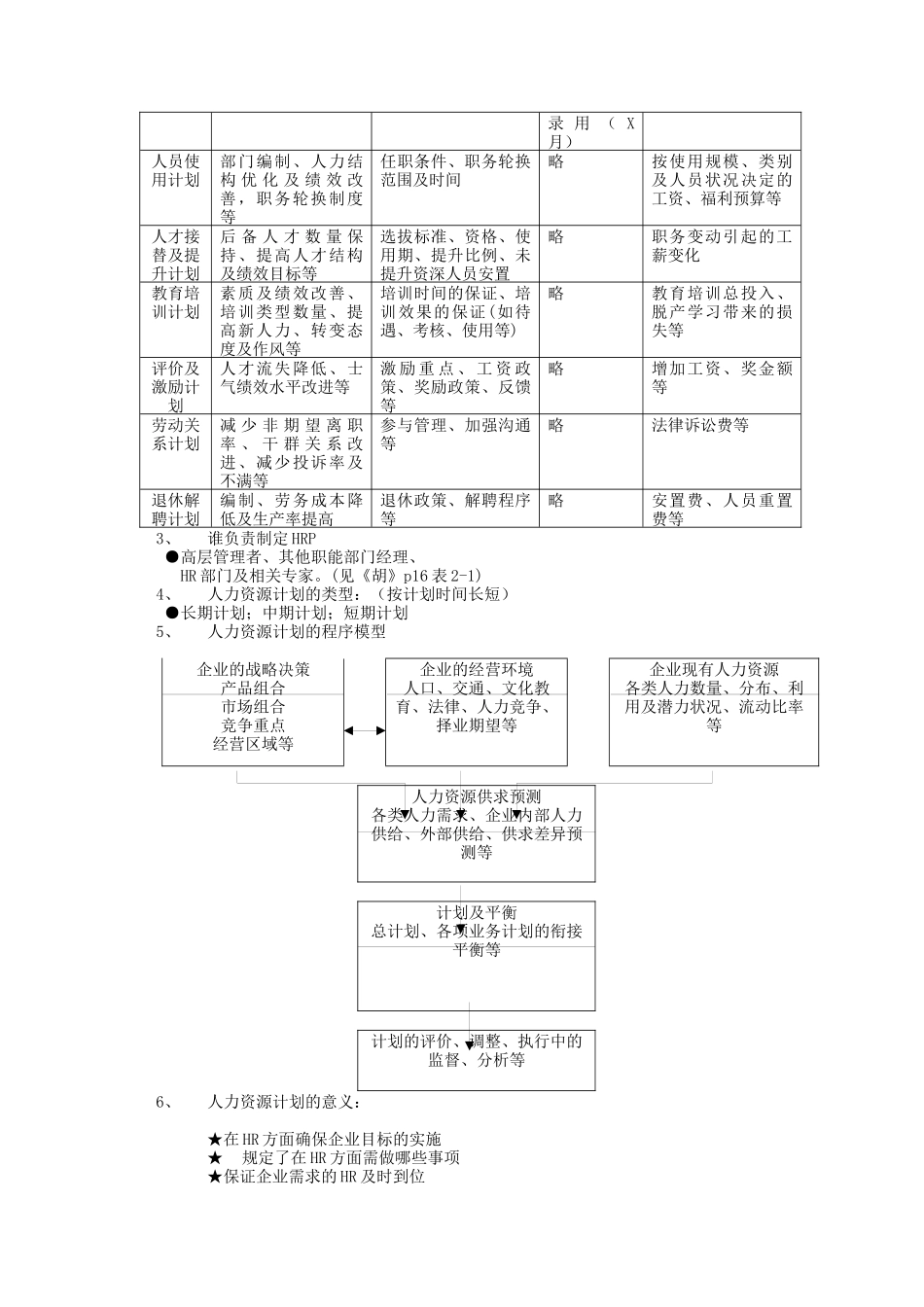 人力资源计划的制定与执行_第2页