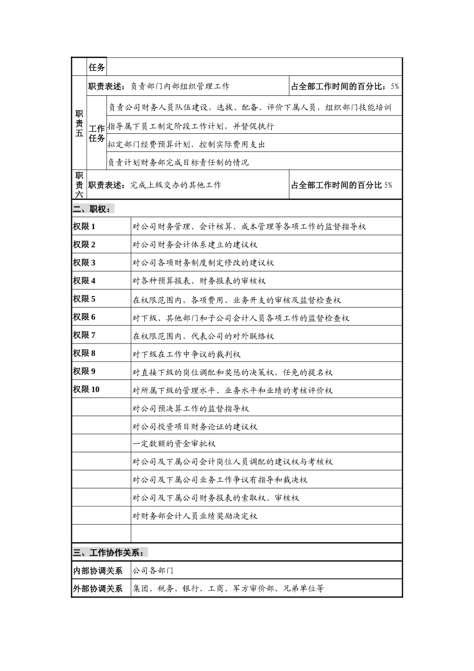 华北光学仪器公司财务部部长职位说明书_第2页