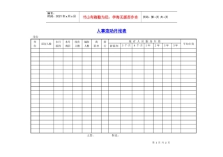 【招聘面试】人事流动月报表