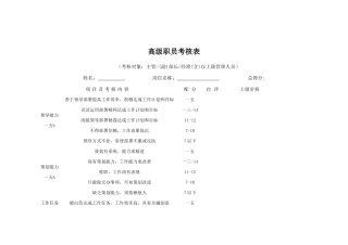 公司考核表格汇集