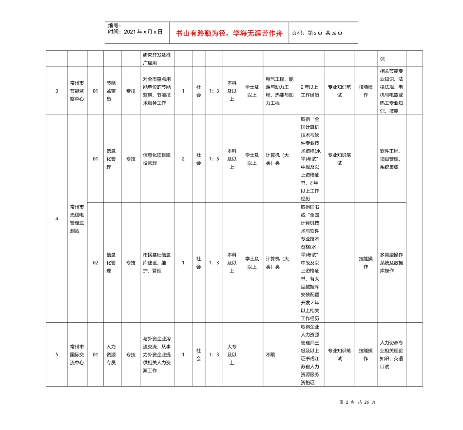 事业单位考试职位表汇总_第2页