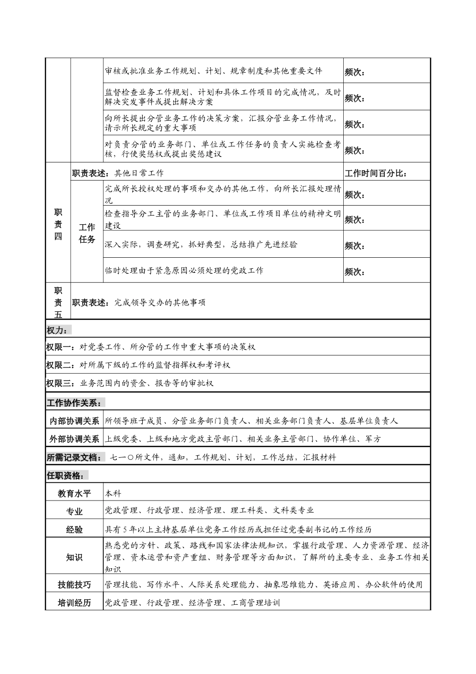 中船重工研究所党委副书记(主持工作)岗位说明书_第2页