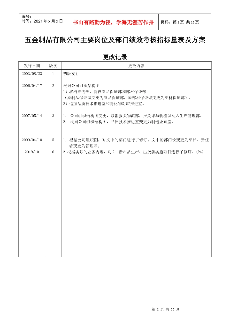 五金制品公司主要岗位及部门绩效考核指标_第2页