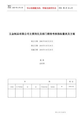 五金制品公司主要岗位及部门绩效考核指标