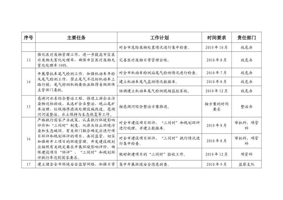 人力资源-2022XXXX年市环保局国家环境保护模范城市复查迎检工作计划_第3页