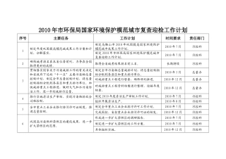人力资源-2022XXXX年市环保局国家环境保护模范城市复查迎检工作计划