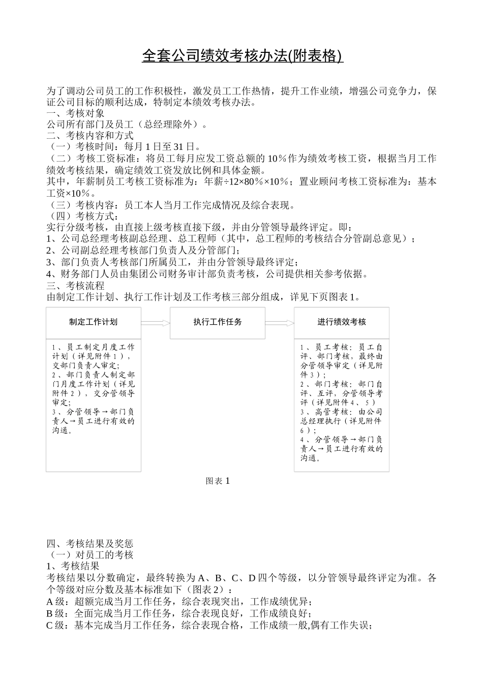 全套公司绩效考核办法(附表格)_第1页